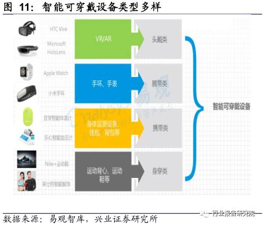 【器篇252】全联接的移动观25:物联网行业深度研究报告