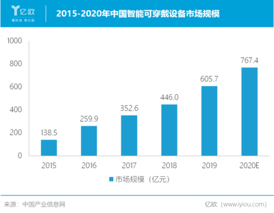 从军工到消费,奥雷德角逐OLED微型显示器世界冠军?