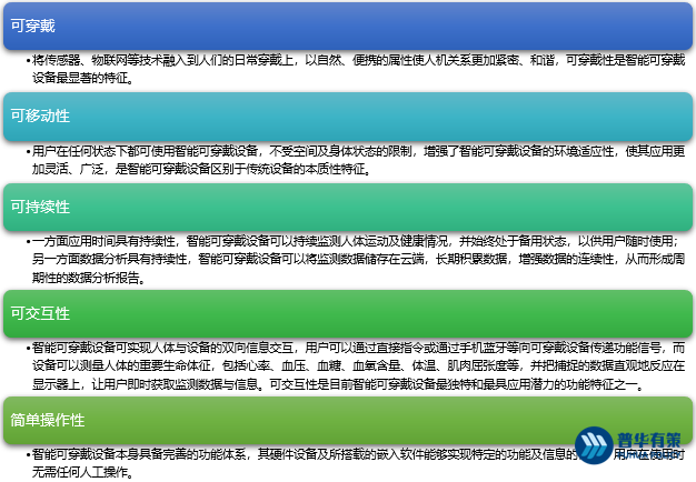 智能可穿戴设备行业报告,市场规模,发展前景,利润分析,价格趋势,竞争格局,投资机遇